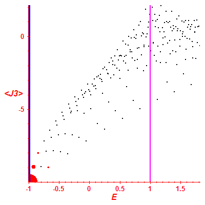 Peres lattice <J3>